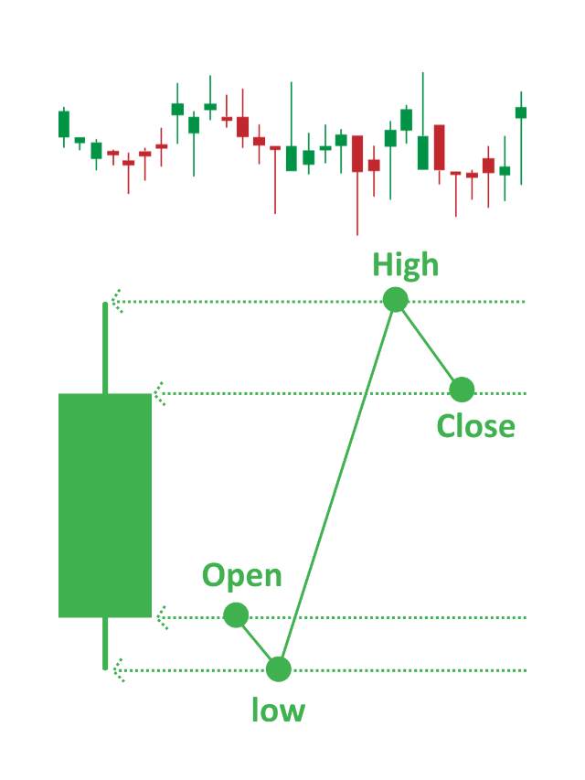 Crypto Invest Strategy